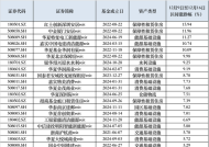 受益于利率敏感和红利属性，公募REITs价格止跌反弹，成交量飙涨|界面新闻