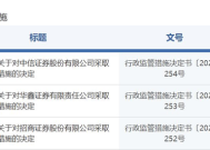 中信、招商证券等三家机构同日收警示函，场外衍生品业务迎强监管|界面新闻